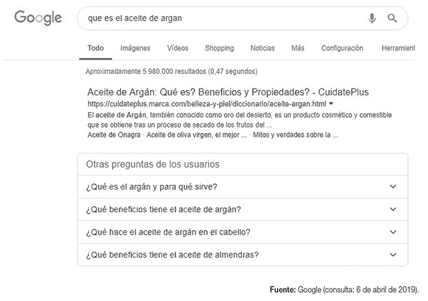 Ejemplo de caja de respuestas y People also ask en Google
