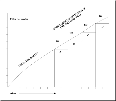 Ciclo de vida hipotético