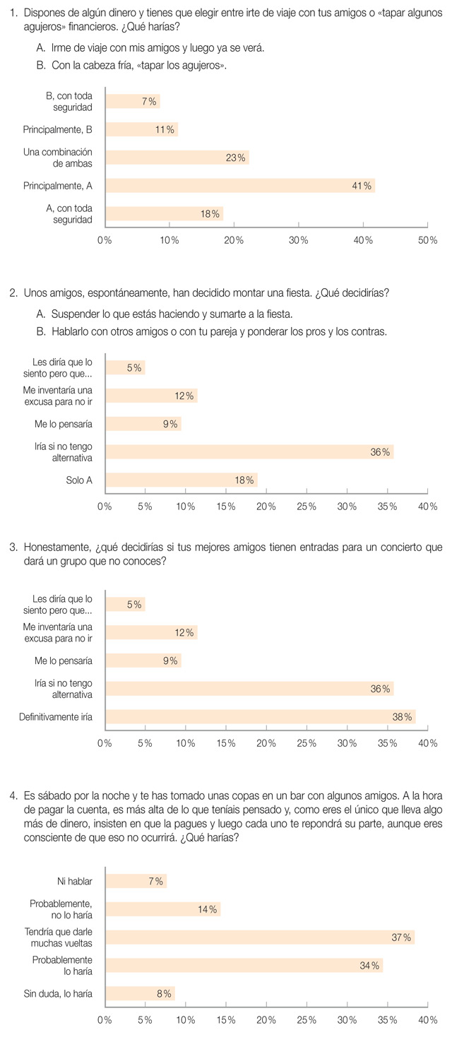 Género y Edad de los participantes