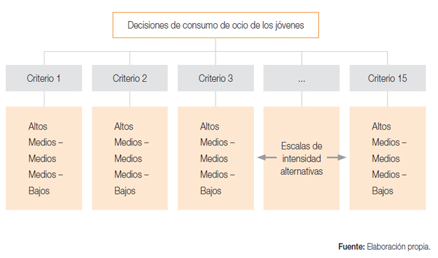 Estructura jeráquica