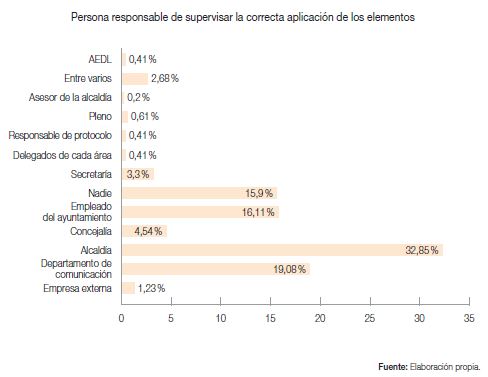 Persona responsable de supervisar la correcta aplicación de la identidad visual corporativa