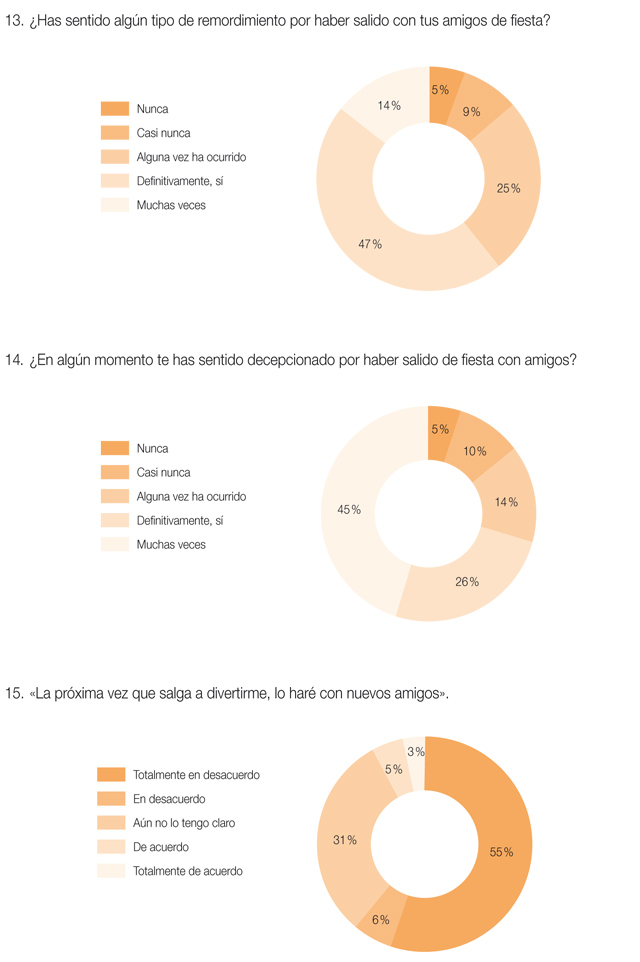 Género y Edad de los participantes