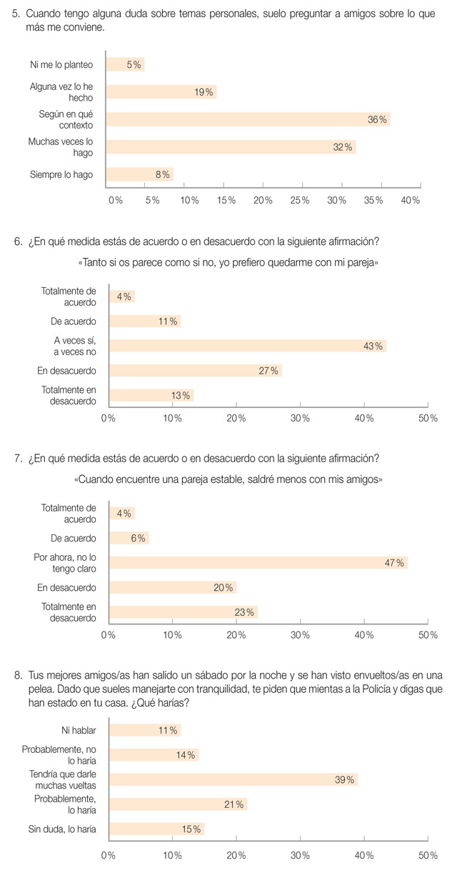 Género y Edad de los participantes