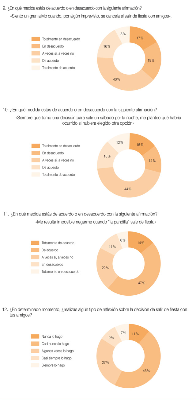 Género y Edad de los participantes