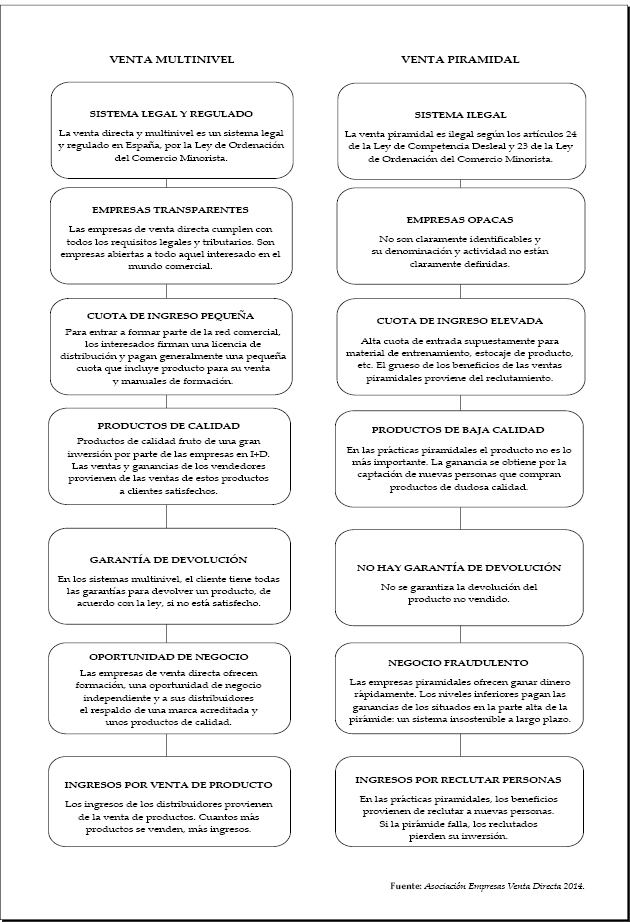 16 Otros Sistemas De Venta Marketing Xxi